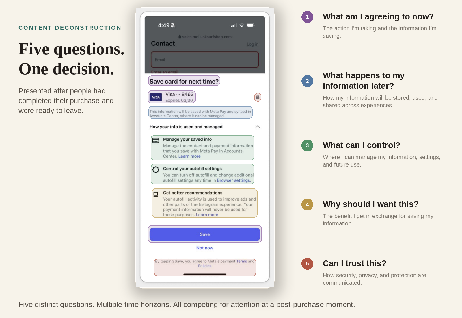 Five questions people are implicitly asking at the save-card decision moment: what am I agreeing to now, what happens to my information later, what can I control, why should I want this, and can I trust this.