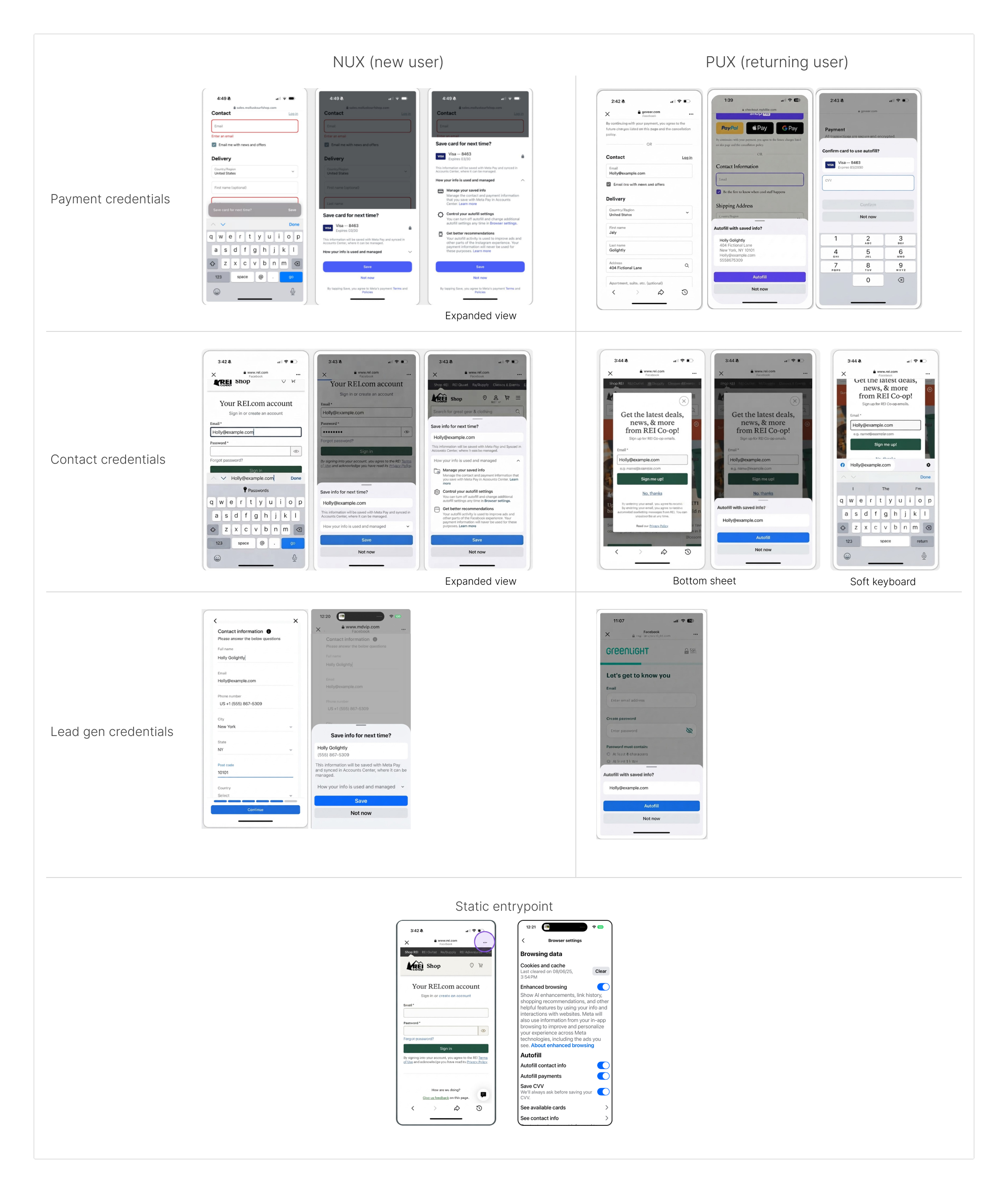 A map of the Autofill ecosystem evaluated across new-user and returning-user experiences, spanning payment credentials, contact credentials, lead-gen credentials, and a static entry point.