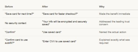 A four-row before, after, and why table showing changes to the Autofill value proposition, security context, button label, and CVV instruction.